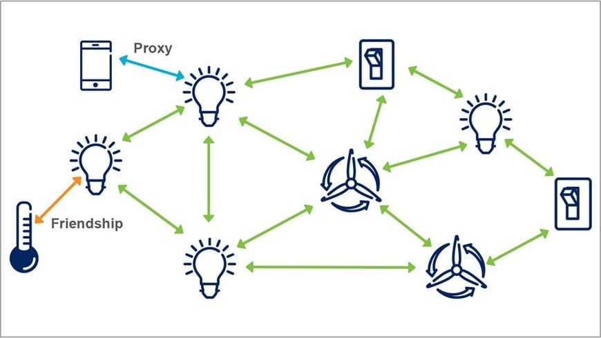 Comment les capteurs ultra-basse consommation permettent de créer des bâtiments connectés intelligents et sécurisés